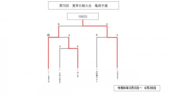 スライド1