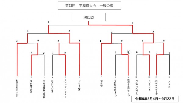 スライド1