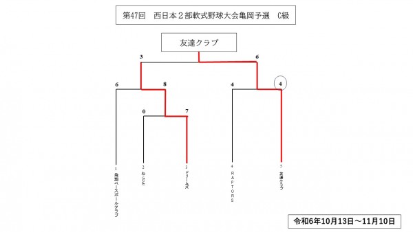 スライド1