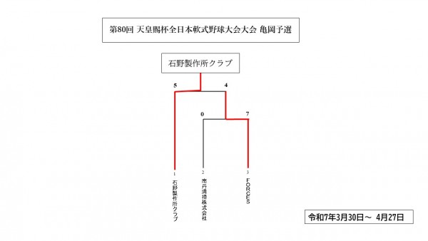 スライド1