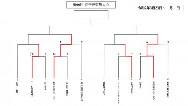スライド1