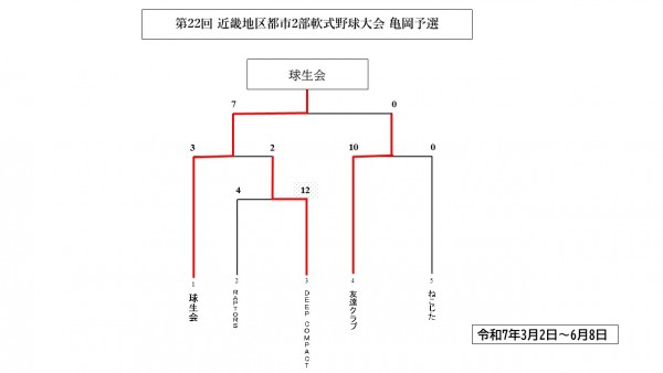 スライド1