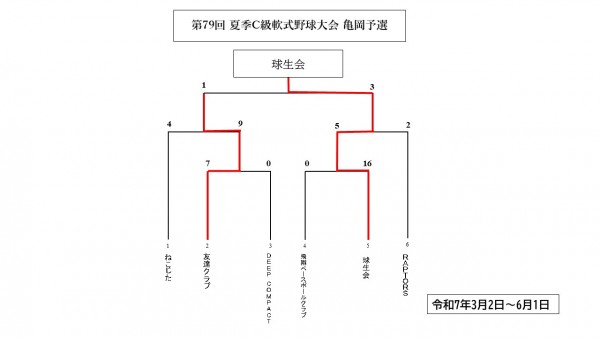 スライド1