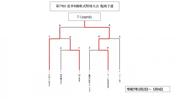 試合結果20250504-1