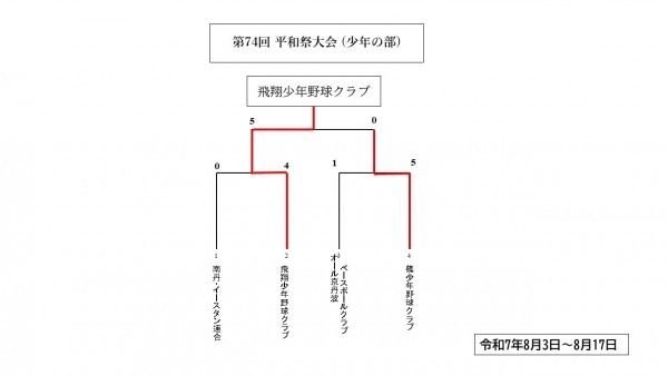 スライド1